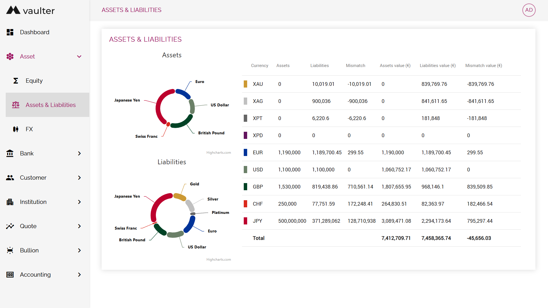 Vaulter assets and liabilities screen showing precious metals and currency positions