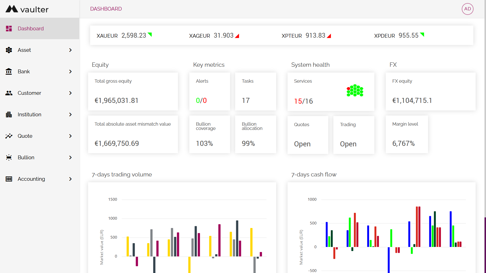 Vaulter dealer dashboard showing equity, operational metrics, system health and trading activity