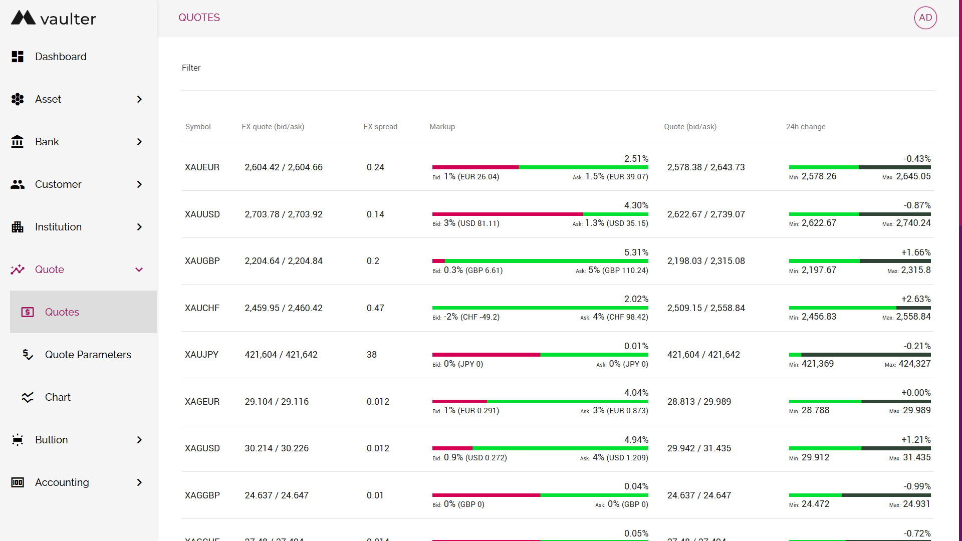Vaulter quotes screen showing market prices, spreads and configurable pricing markups
